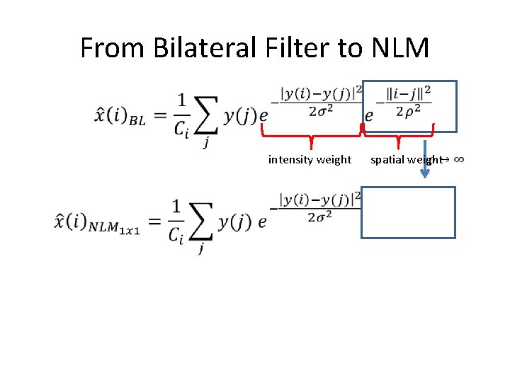 From Bilateral Filter to NLM intensity weight spatial weight From Bilateral Filter to NLM intensity weight spatial weight