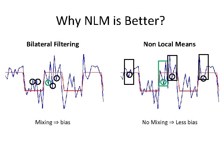 Why NLM is Better? Non Local Means Bilateral Filtering Why NLM is Better? Non Local Means Bilateral Filtering