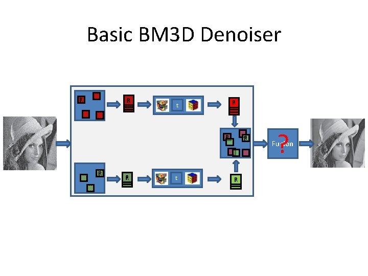Basic BM 3 D Denoiser R R R t R R ? Fusion Basic BM 3 D Denoiser R R R t R R ? Fusion