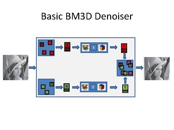 Basic BM 3 D Denoiser R R R t R R Basic BM 3 D Denoiser R R R t R R