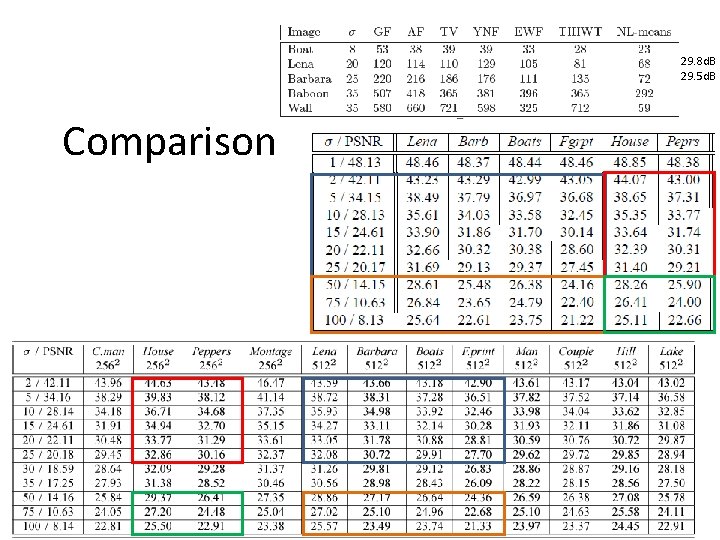 29. 8 d. B 29. 5 d. B Comparison 29. 8 d. B 29. 5 d. B Comparison