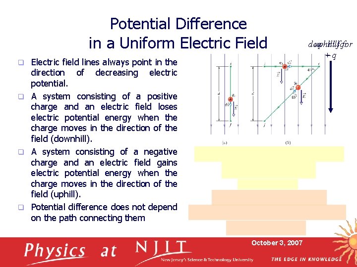 Potential Difference in a Uniform Electric Field Electric field lines always point in the