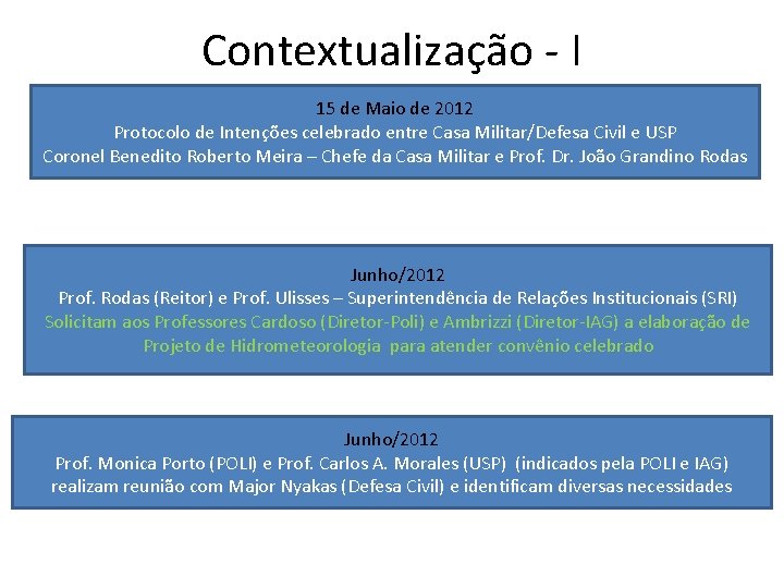 Contextualização - I 15 de Maio de 2012 Protocolo de Intenções celebrado entre Casa