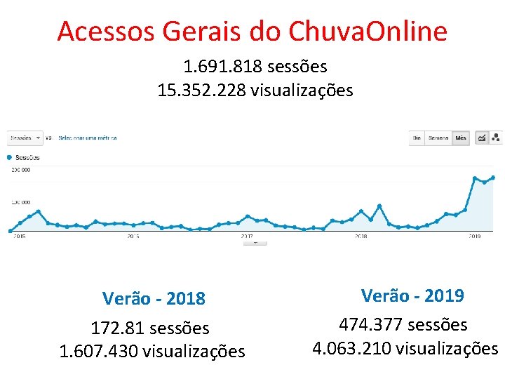 Acessos Gerais do Chuva. Online 1. 691. 818 sessões 15. 352. 228 visualizações Verão