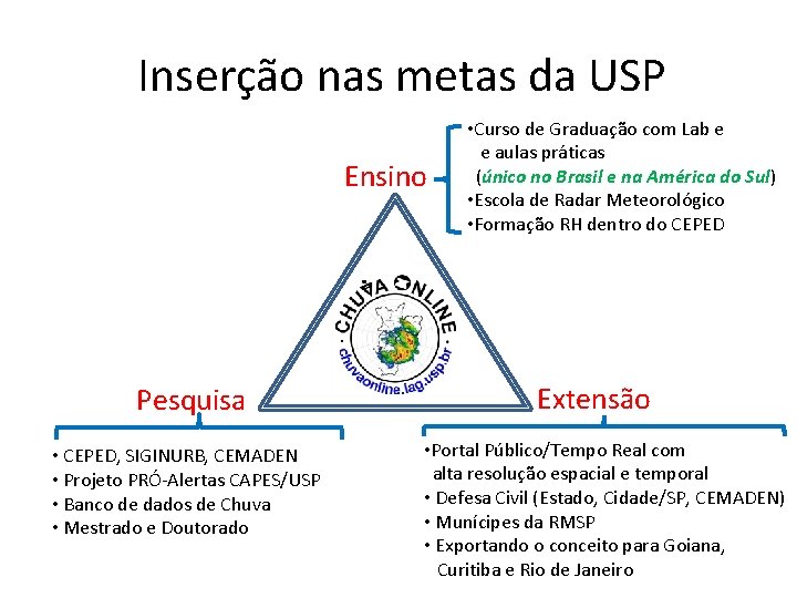 Inserção nas metas da USP Ensino Pesquisa • CEPED, SIGINURB, CEMADEN • Projeto PRÓ-Alertas