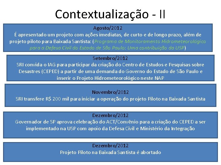 Contextualização - II Agosto/2012 É apresentado um projeto com ações imediatas, de curto e