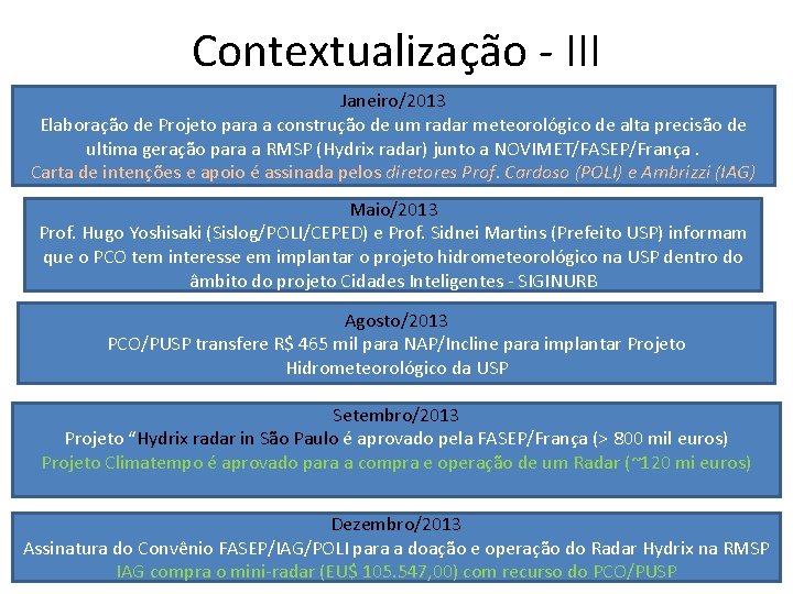 Contextualização - III Janeiro/2013 Elaboração de Projeto para a construção de um radar meteorológico