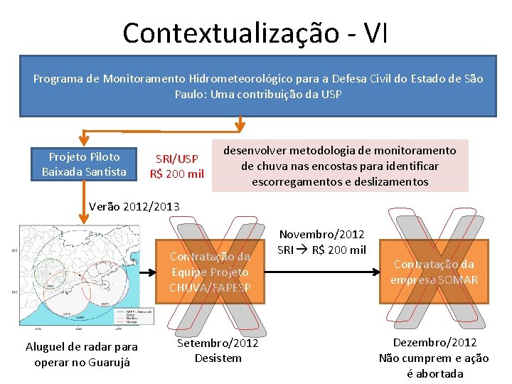 Contextualização - VI Programa de Monitoramento Hidrometeorológico para a Defesa Civil do Estado de