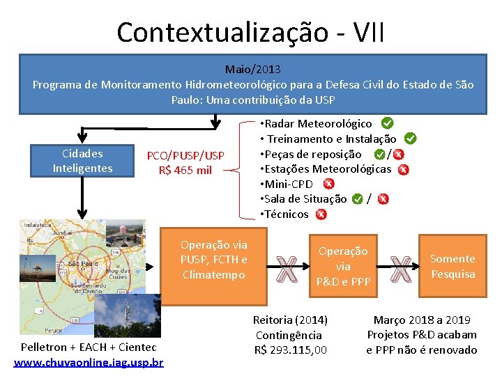 Contextualização - VII Maio/2013 Programa de Monitoramento Hidrometeorológico para a Defesa Civil do Estado