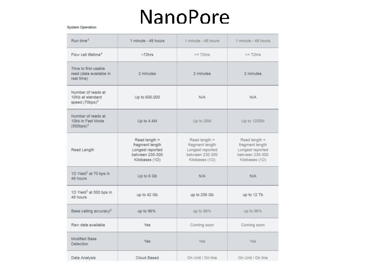 Nano. Pore 