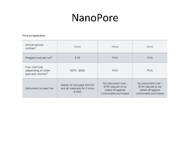 Nano. Pore 