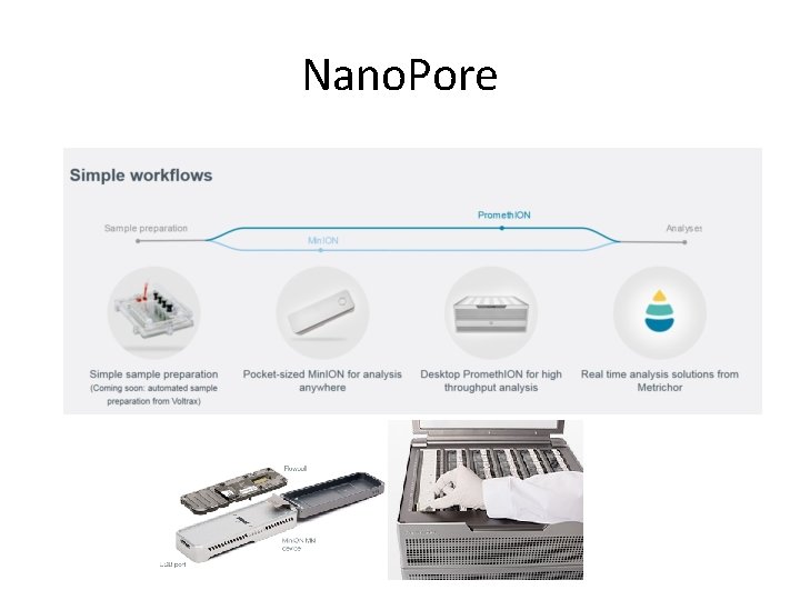 Nano. Pore 