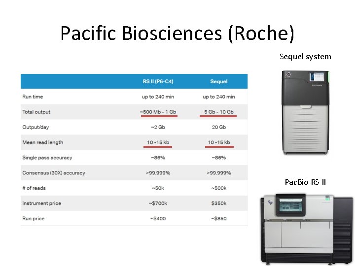 Pacific Biosciences (Roche) Sequel system Pac. Bio RS II 