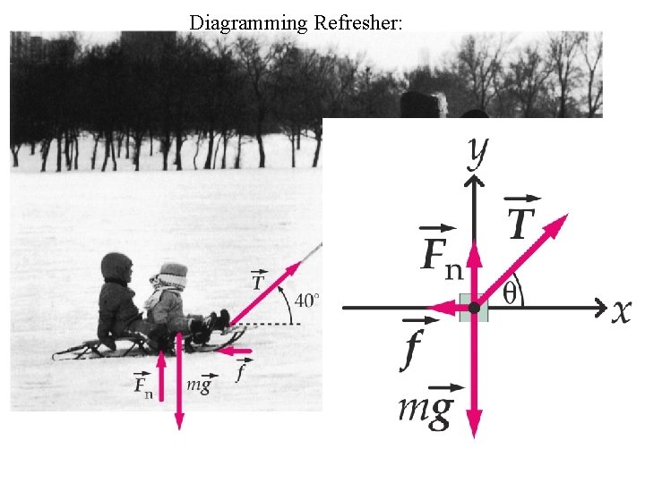 5 Additional Applications of Newtons Laws Friction Drag
