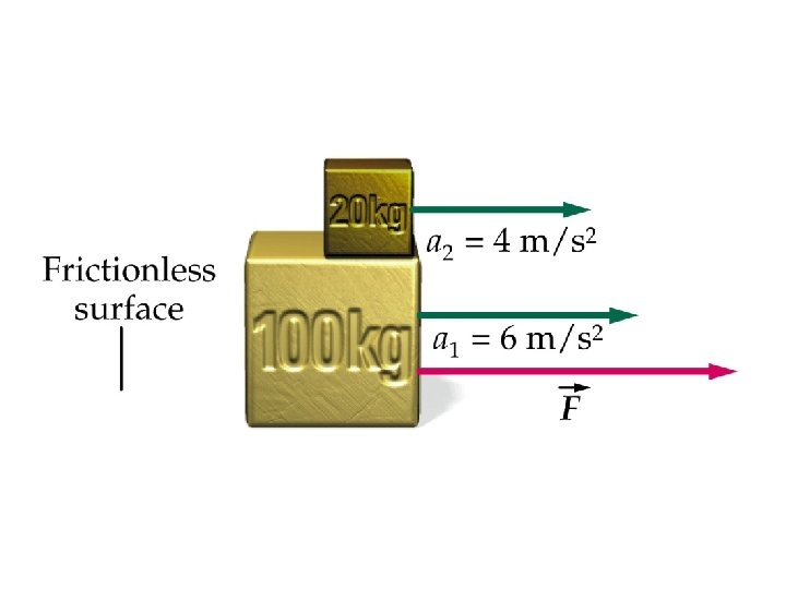 5 Additional Applications of Newtons Laws Friction Drag