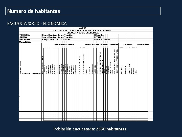 Numero de habitantes ENCUESTA SOCIO - ECONOMICA Población encuestada: 2350 habitantes 