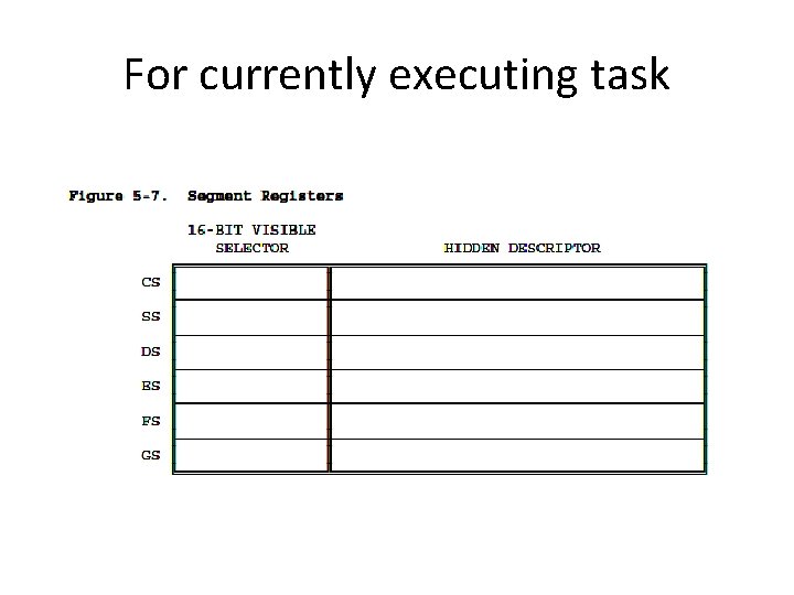 For currently executing task 