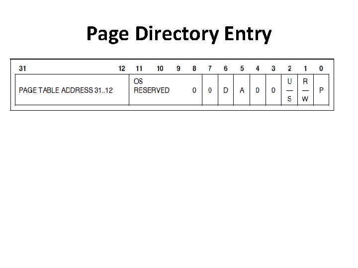 Page Directory Entry 