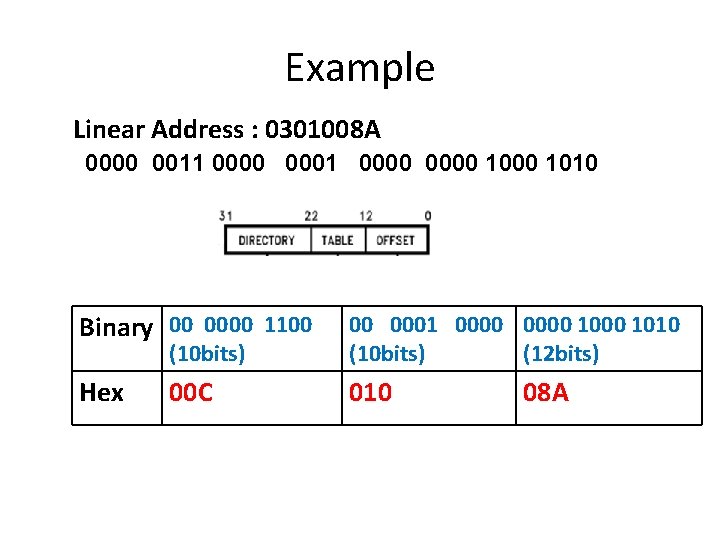 Example Linear Address : 0301008 A 0000 0011 0000 1000 1010 Binary 00 0000