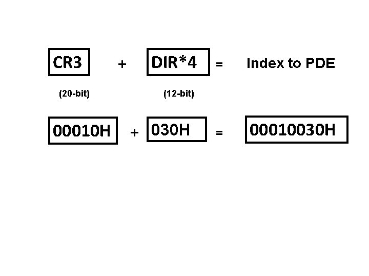 CR 3 (20 -bit) 00010 H + DIR*4 = Index to PDE = 00010030