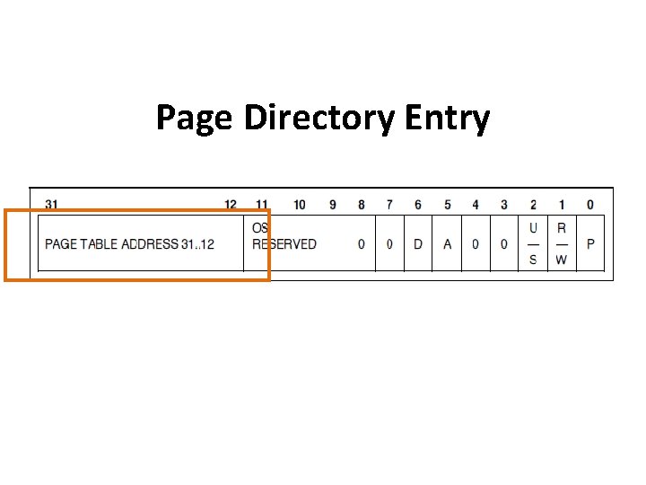 Page Directory Entry 