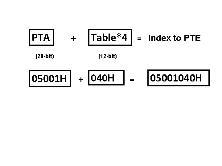 PTA (20 -bit) 05001 H + Table*4 = Index to PTE (12 -bit) +