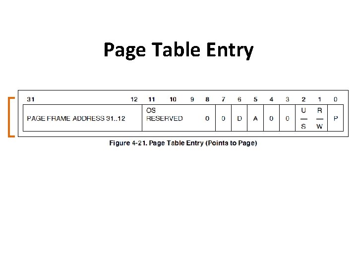 Page Table Entry 