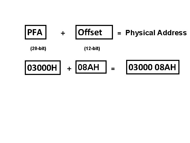 PFA (20 -bit) 03000 H + Offset = Physical Address (12 -bit) + 08