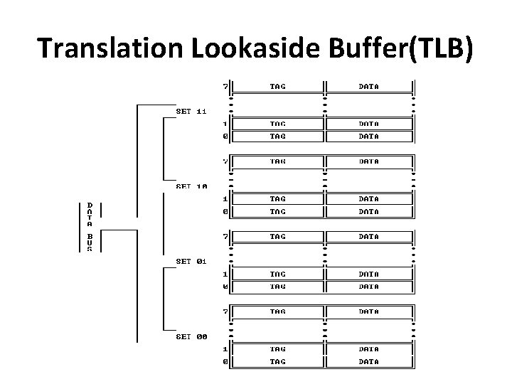 Translation Lookaside Buffer(TLB) 