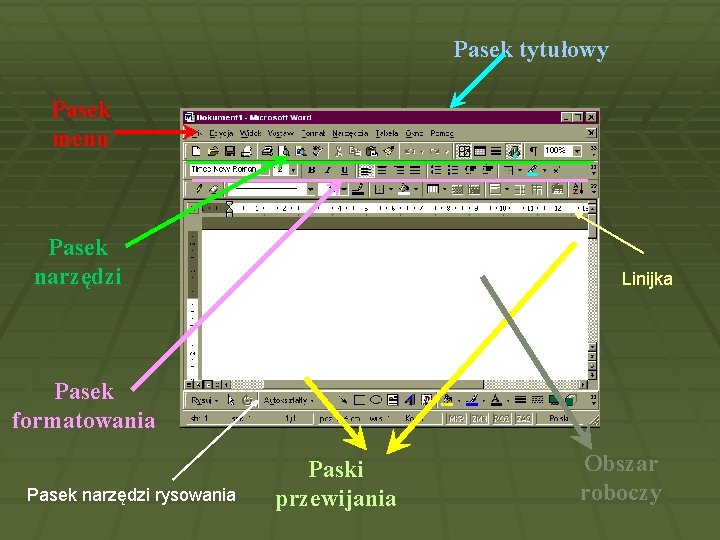 Pasek tytułowy Pasek menu Pasek narzędzi Linijka Pasek formatowania Pasek narzędzi rysowania Paski przewijania