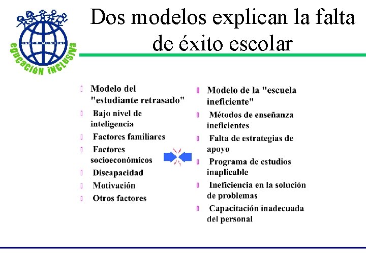 Dos modelos explican la falta de éxito escolar 