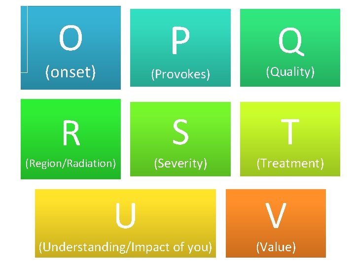 P O Q (onset) (Provokes) (Quality) R S T (Region/Radiation) U (Severity) (Understanding/Impact of