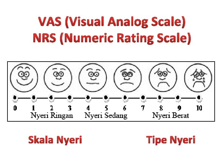 VAS (Visual Analog Scale) NRS (Numeric Rating Scale) Skala Nyeri Tipe Nyeri 