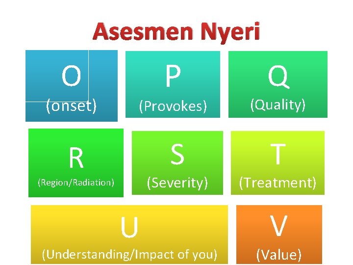 Asesmen Nyeri P O Q (onset) (Provokes) (Quality) R S T (Severity) (Region/Radiation) U