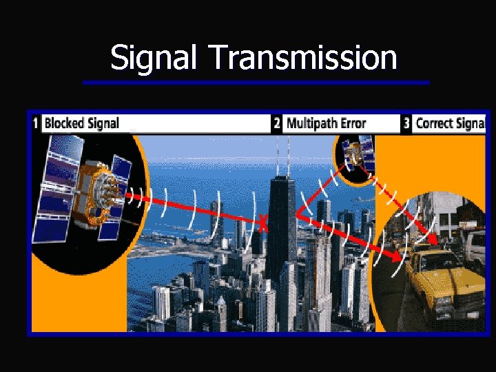 Signal Transmission Signal Transmission