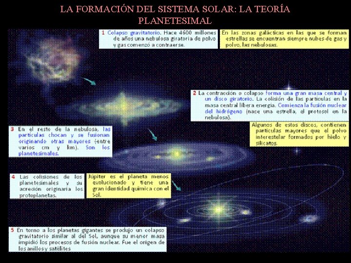 LA FORMACIÓN DEL SISTEMA SOLAR: LA TEORÍA PLANETESIMAL 