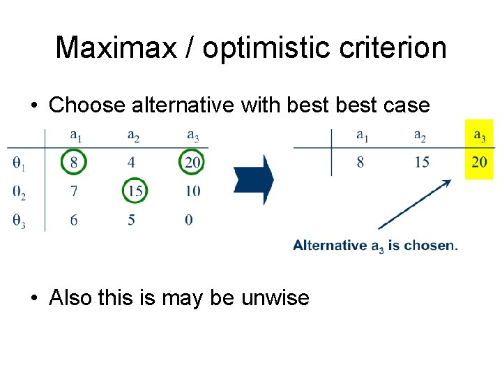 Maximax / optimistic criterion • Choose alternative with best case • Also this is