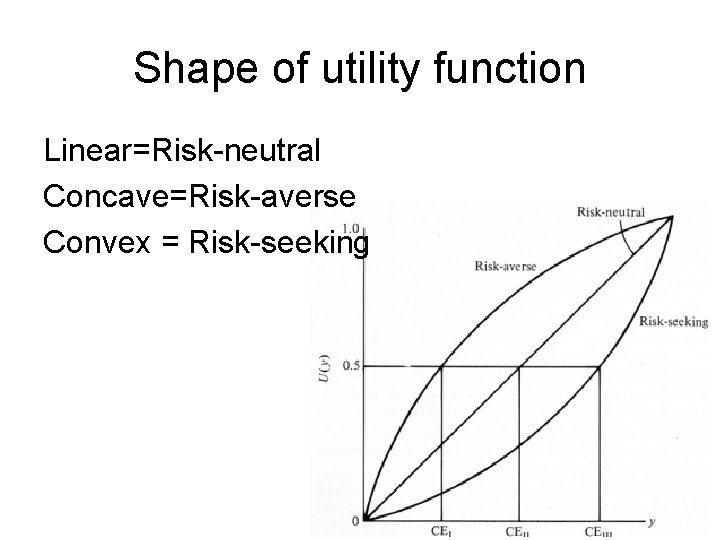 Shape of utility function Linear=Risk-neutral Concave=Risk-averse Convex = Risk-seeking 