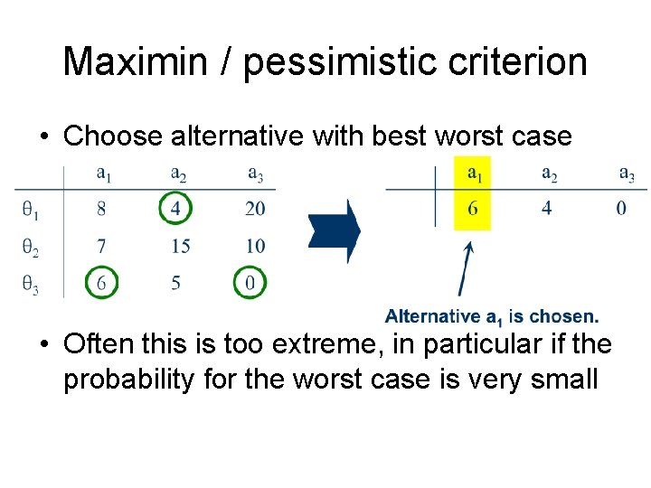 Maximin / pessimistic criterion • Choose alternative with best worst case • Often this