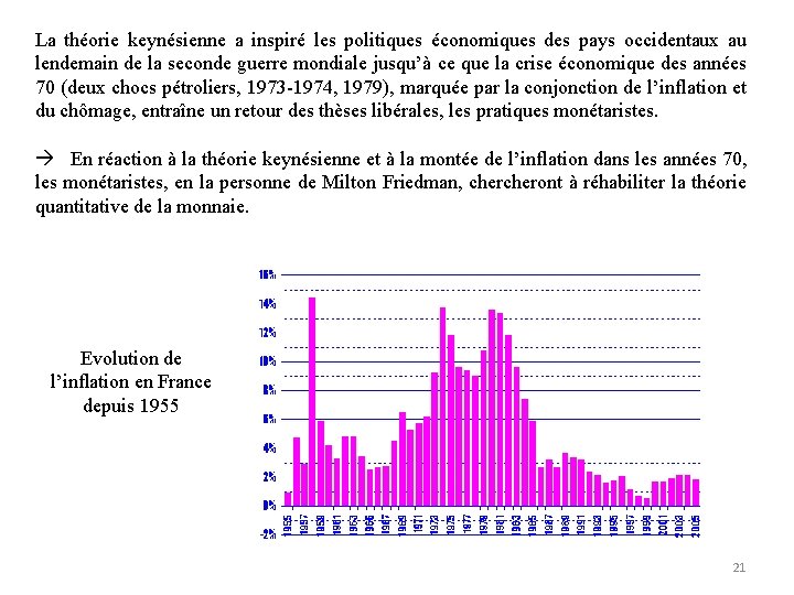 La théorie keynésienne a inspiré les politiques économiques des pays occidentaux au lendemain de