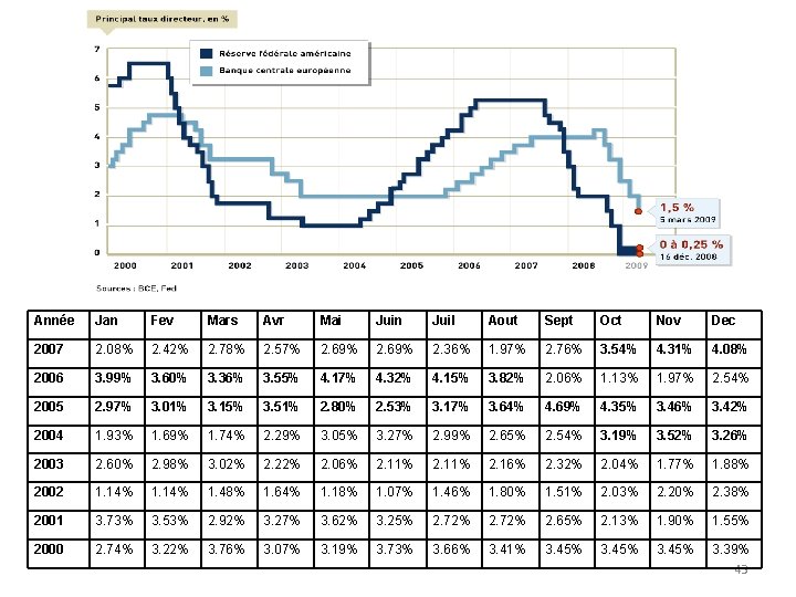 Année Jan Fev Mars Avr Mai Juin Juil Aout Sept Oct Nov Dec 2007