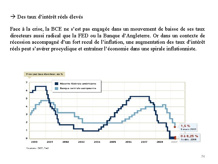  Des taux d’intérêt réels élevés Face à la crise, la BCE ne s’est