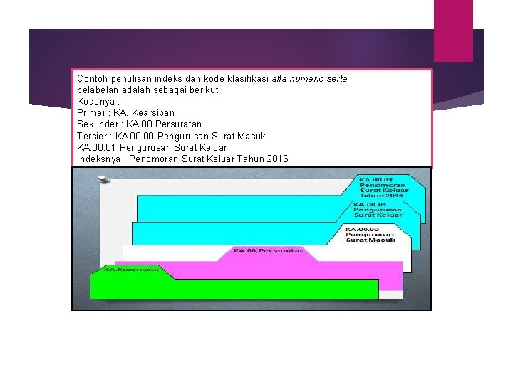 Contoh penulisan indeks dan kode klasifikasi alfa numeric serta pelabelan adalah sebagai berikut: Kodenya