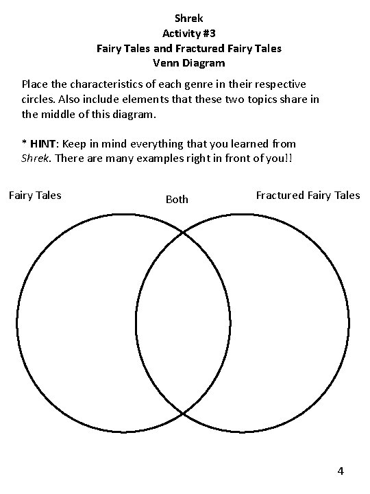 Shrek Activity #3 Fairy Tales and Fractured Fairy Tales Venn Diagram Place the characteristics