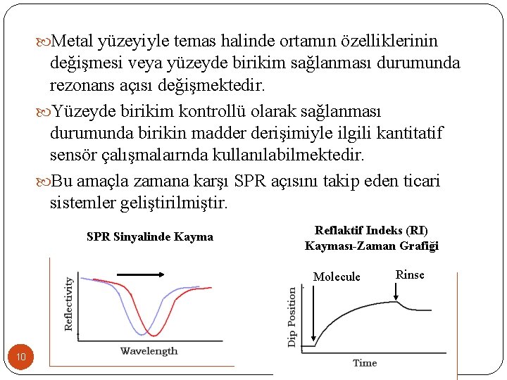  Metal yüzeyiyle temas halinde ortamın özelliklerinin değişmesi veya yüzeyde birikim sağlanması durumunda rezonans