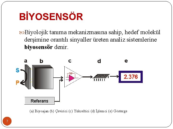 BİYOSENSÖR Biyolojik tanıma mekanizmasına sahip, hedef molekül derşimine orantılı sinyaller üreten analiz sistemlerine biyosensör