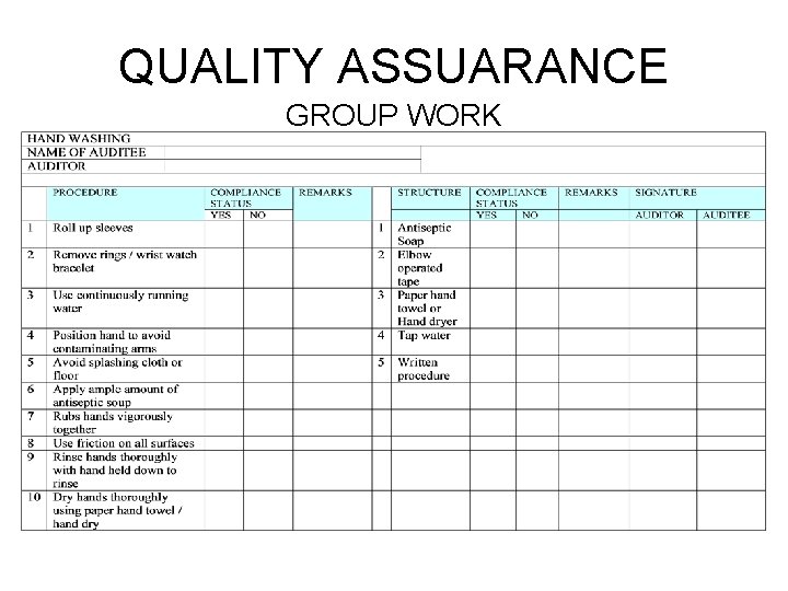 QUALITY ASSUARANCE GROUP WORK 