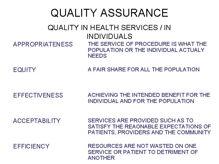 QUALITY ASSURANCE QUALITY IN HEALTH SERVICES / IN INDIVIDUALS APPROPRIATENESS THE SERVICE OF PROCEDURE