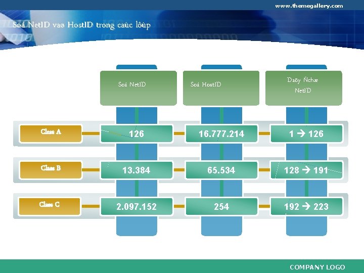www. themegallery. com Soá Net. ID vaø Host. ID trong caùc lôùp Soá Net.