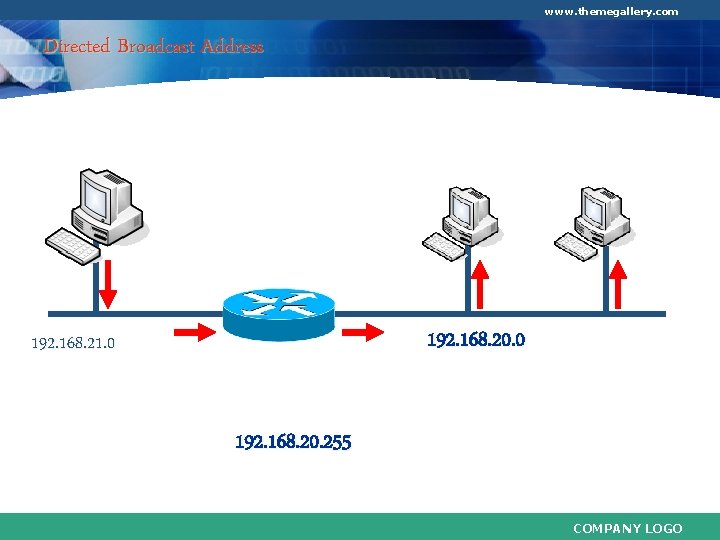 www. themegallery. com Directed Broadcast Address 192. 168. 20. 0 192. 168. 21. 0